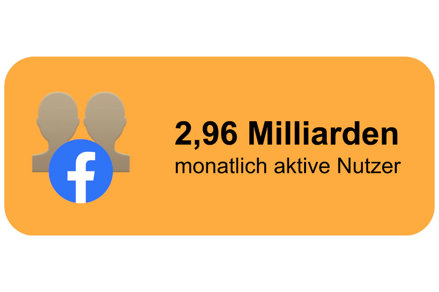 Facebook monatliche Nutzer