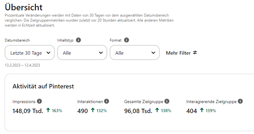 Pinterest KI Affiliate System Erfahrungen Ergebnisse