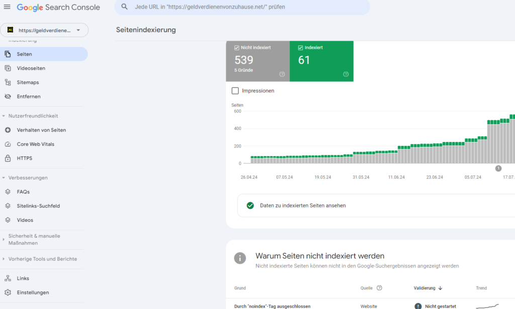 Kennzahlen in der Google Search Console im Affiliate Marketing