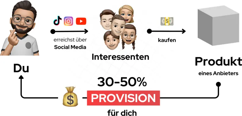 The Affiliate Code 3.0 Erfahrungen Vorgehen